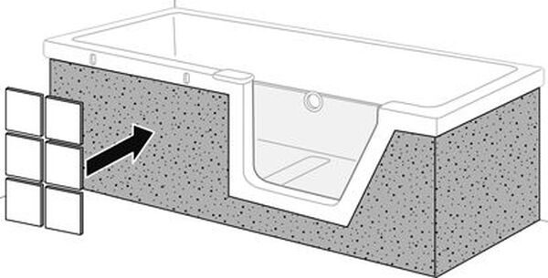 Fliesentr&auml;ger Duscholux Front und R&uuml;ckenteil zu Badewanne Step-in Pure 1124 238 image number 0