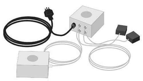 Frühwarnsystem Gabag